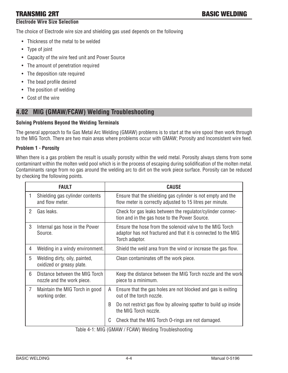 02 mig (gmaw/fcaw) welding troubleshooting, Mig (gmaw/fcaw) welding troubleshooting -4, Transmig 2rt basic welding | Tweco 2RT Transmig User Manual | Page 40 / 54