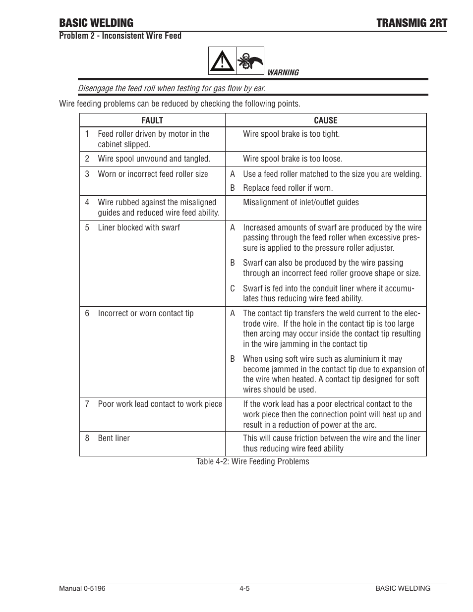 Basic welding transmig 2rt | Tweco 2RT Transmig User Manual | Page 41 / 54