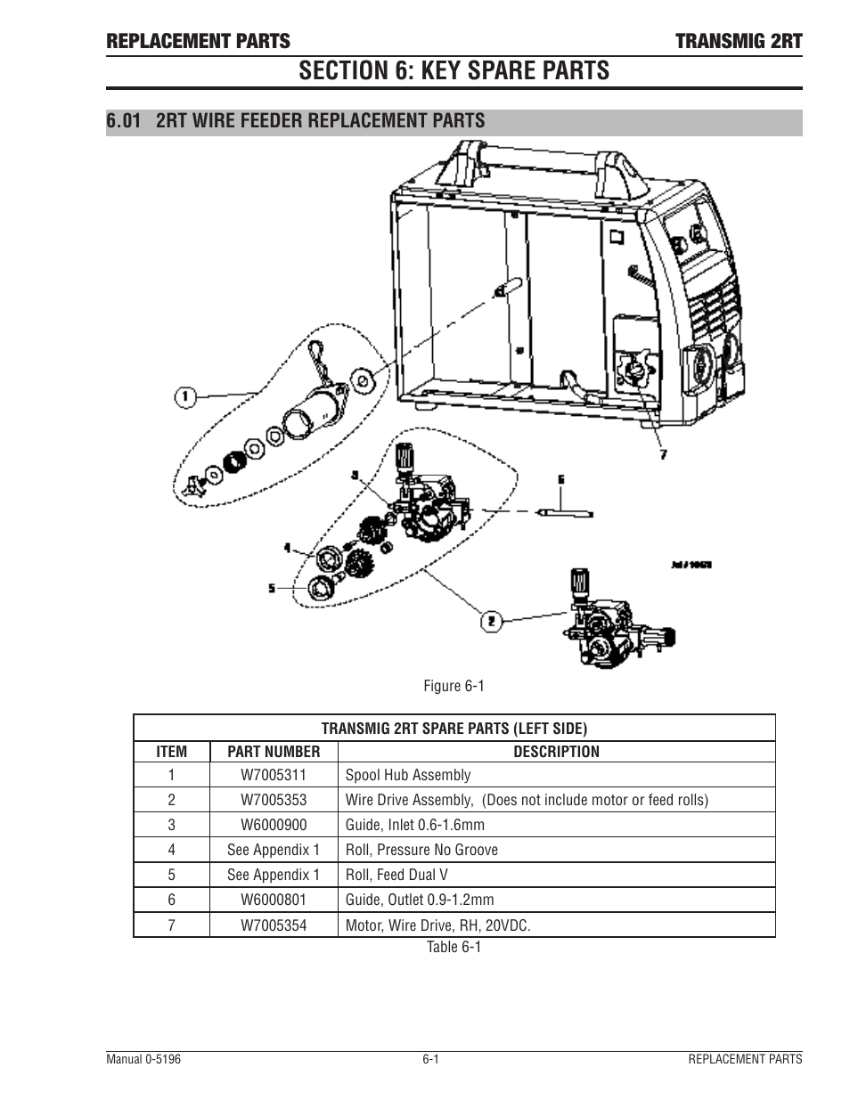 Section 6: key spare parts, 01 2rt wire feeder replacement parts, Section 6: key spare parts -1 | 2rt wire feeder replacement parts -1, Replacement parts transmig 2rt | Tweco 2RT Transmig User Manual | Page 45 / 54