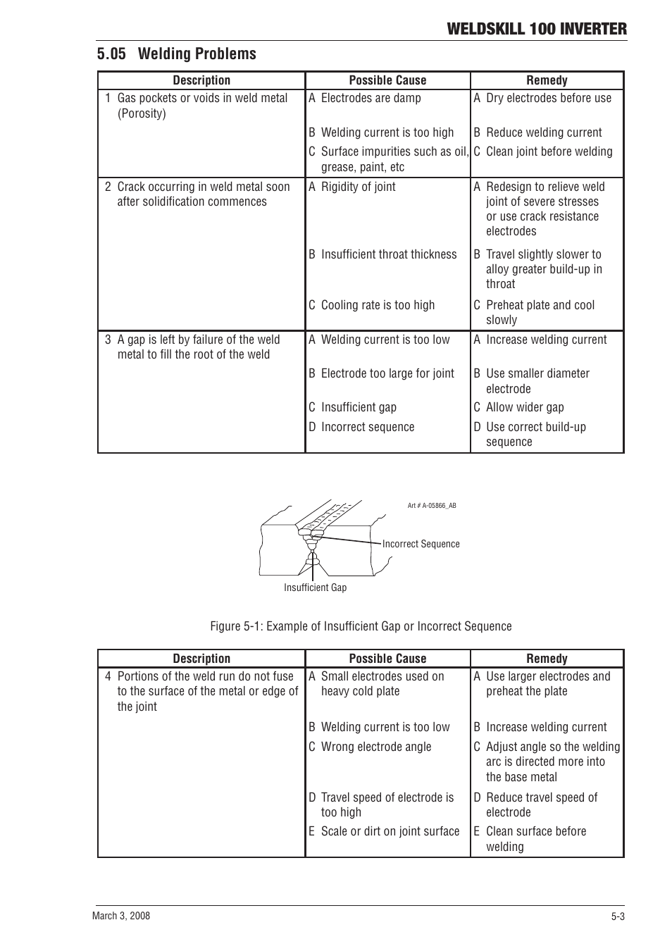 Weldskill 100 inverter, 05 welding problems | Tweco 100 Weldskill User Manual | Page 35 / 44