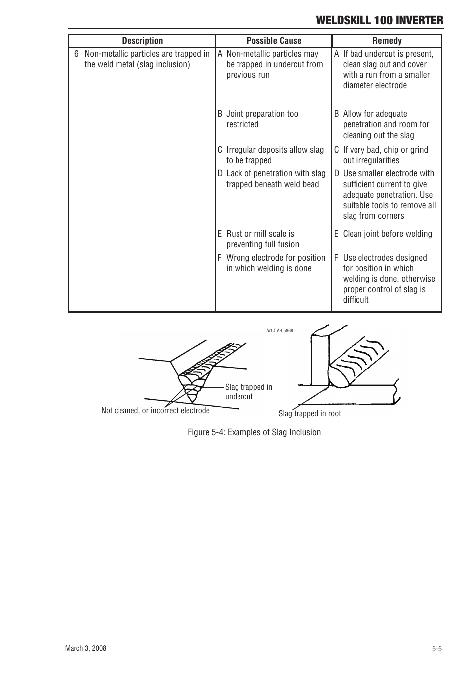 Weldskill 100 inverter | Tweco 100 Weldskill User Manual | Page 37 / 44