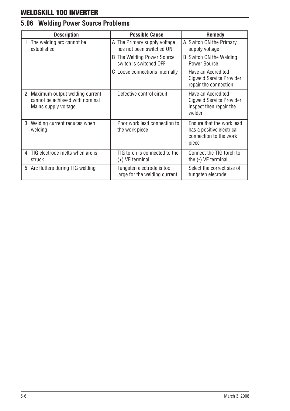 Weldskill 100 inverter, 06 welding power source problems | Tweco 100 Weldskill User Manual | Page 38 / 44