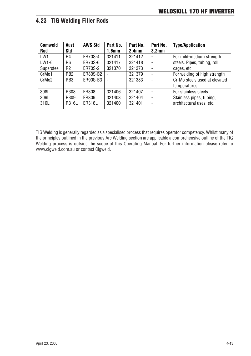 23 tig welding filler rods, Weldskill 170 hf inverter | Tweco 170 HF Weldskill User Manual | Page 35 / 48