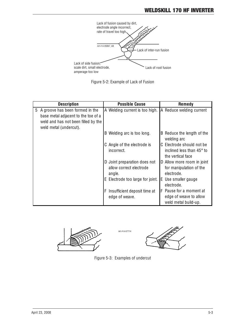 Weldskill 170 hf inverter | Tweco 170 HF Weldskill User Manual | Page 39 / 48