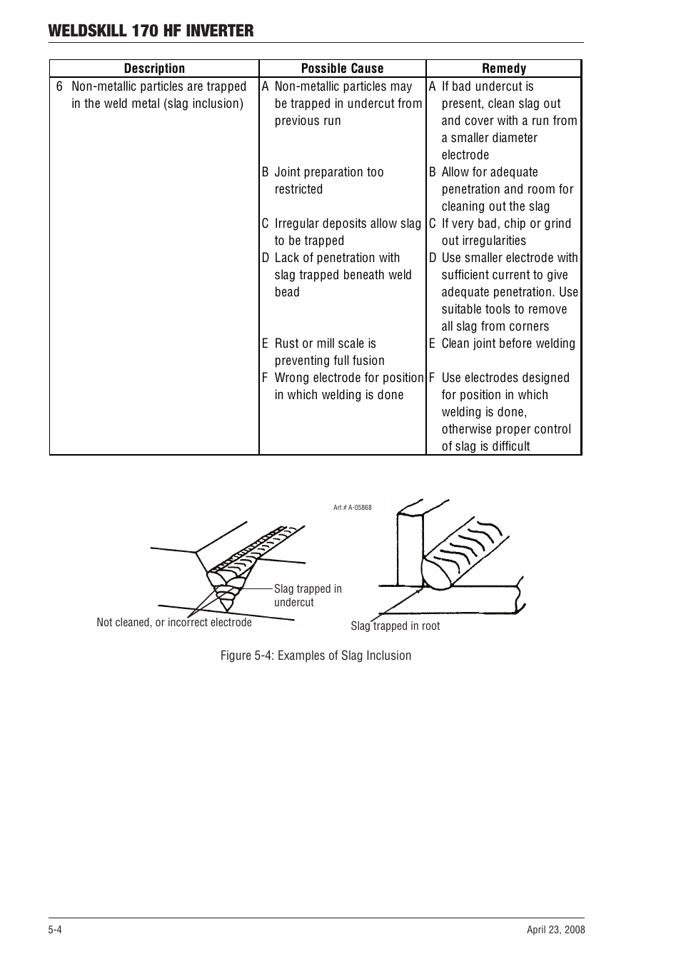 Weldskill 170 hf inverter | Tweco 170 HF Weldskill User Manual | Page 40 / 48