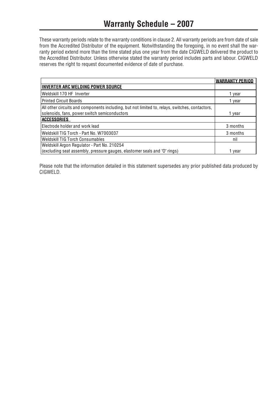 Warranty schedule – 2007 | Tweco 170 HF Weldskill User Manual | Page 45 / 48