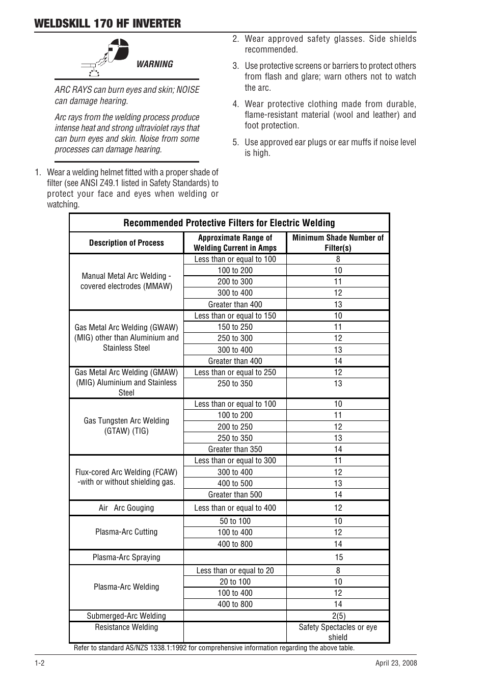 Weldskill 170 hf inverter | Tweco 170 HF Weldskill User Manual | Page 8 / 48