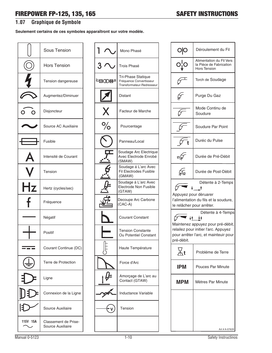 07 graphique de symbole, Graphique de symbole -10, Ipm mpm t | Tweco FP-165 Mini MIG Portable MIG Welder User Manual | Page 15 / 60