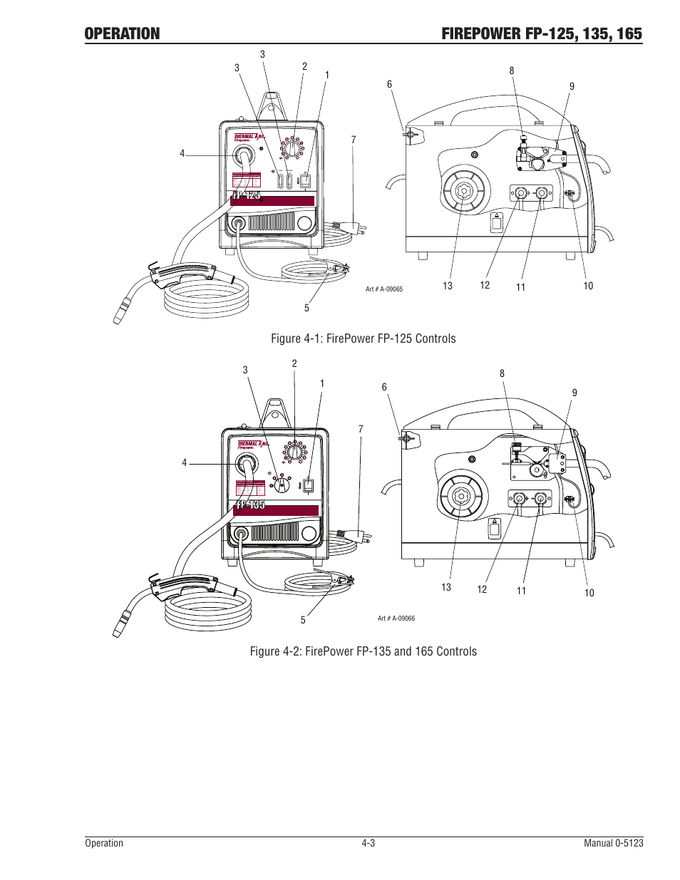 Tweco FP-165 Mini MIG Portable MIG Welder User Manual | Page 34 / 60