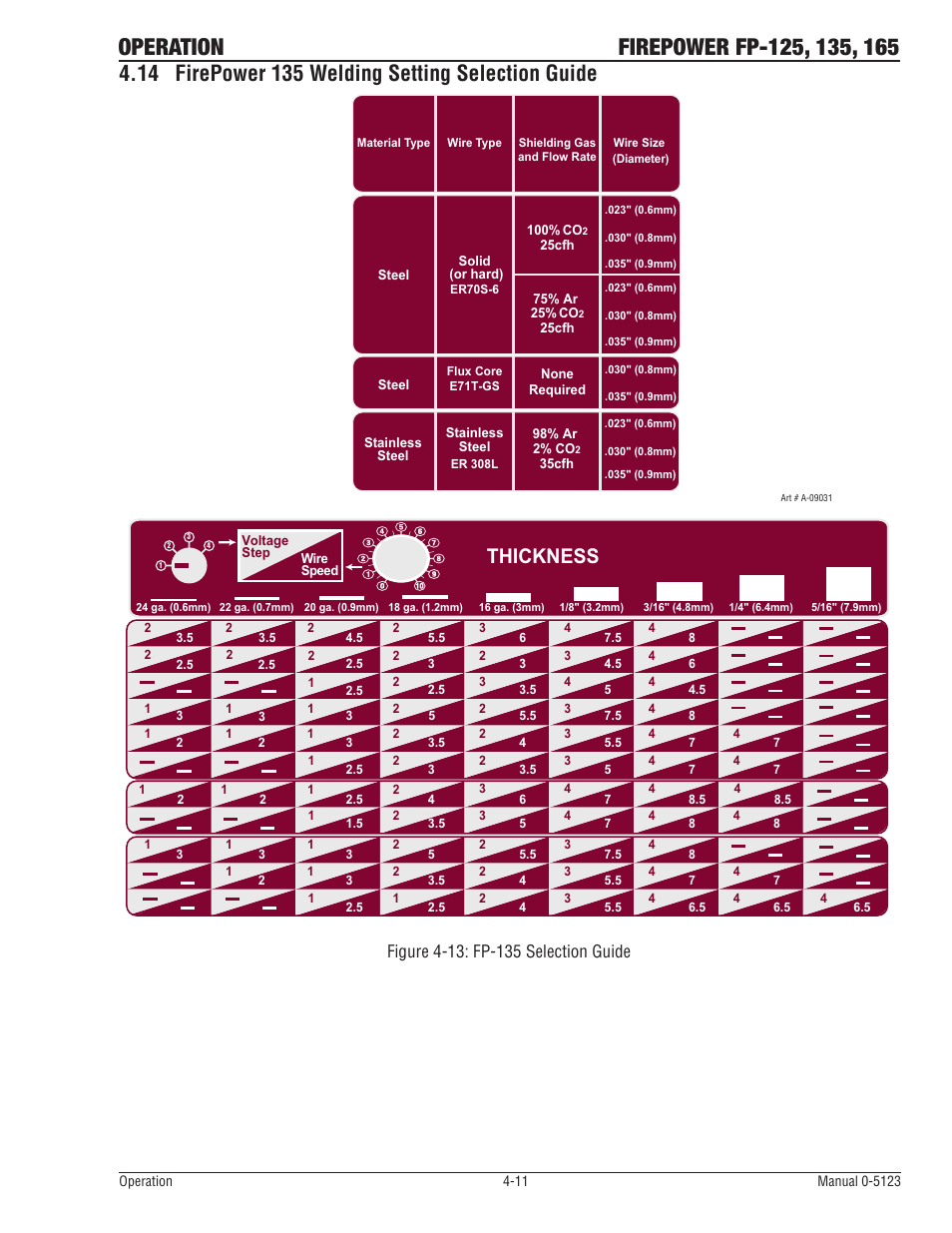 14 firepower 135 welding setting selection guide, Firepower 135 welding setting selection guide -11, Thickness | Tweco FP-165 Mini MIG Portable MIG Welder User Manual | Page 42 / 60