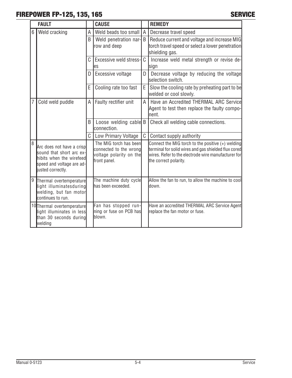 Tweco FP-165 Mini MIG Portable MIG Welder User Manual | Page 48 / 60