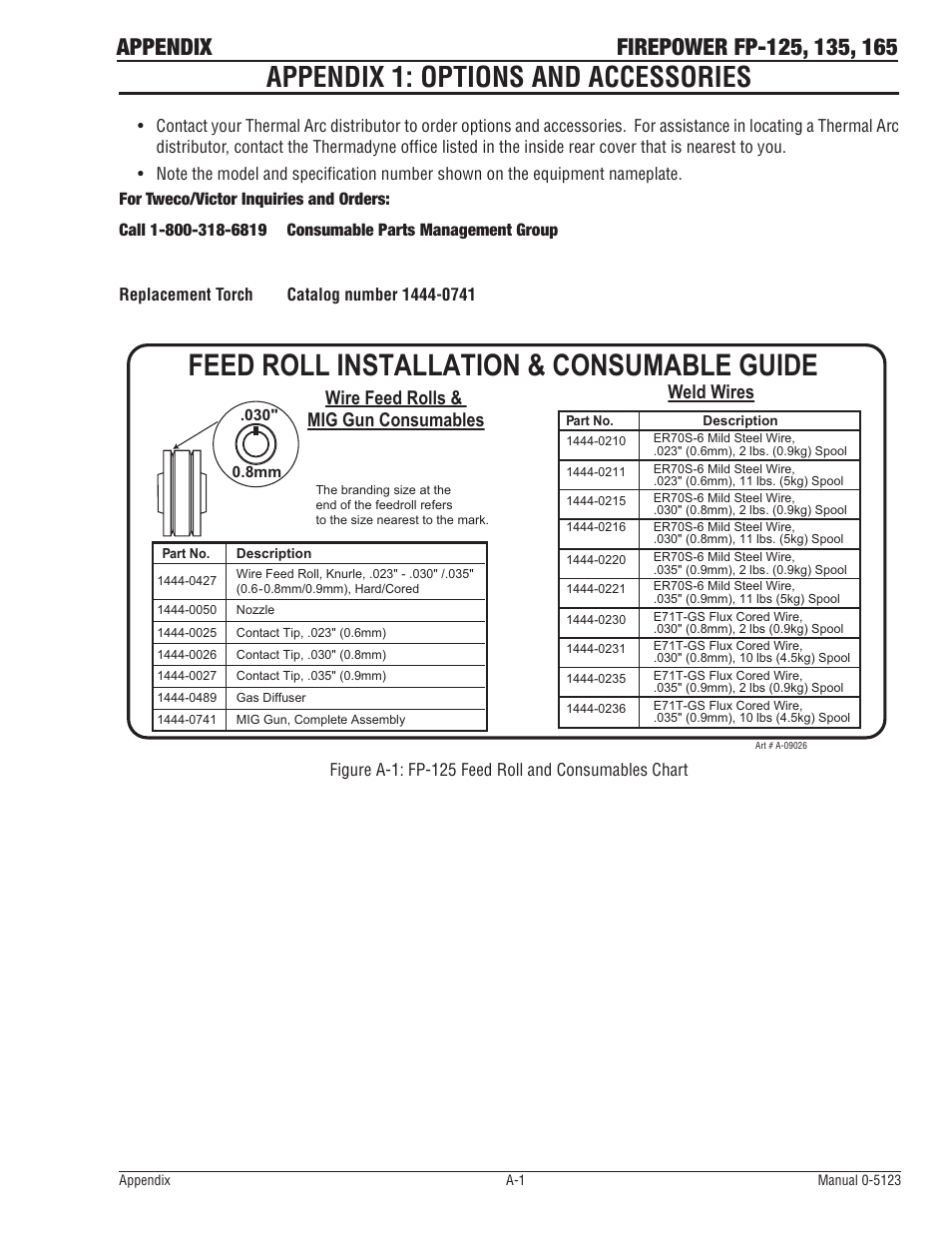 Appendix 1: options and accessories, Feed roll installation & consumable guide, Wire feed rolls & mig gun consumables | Weld wires | Tweco FP-165 Mini MIG Portable MIG Welder User Manual | Page 49 / 60