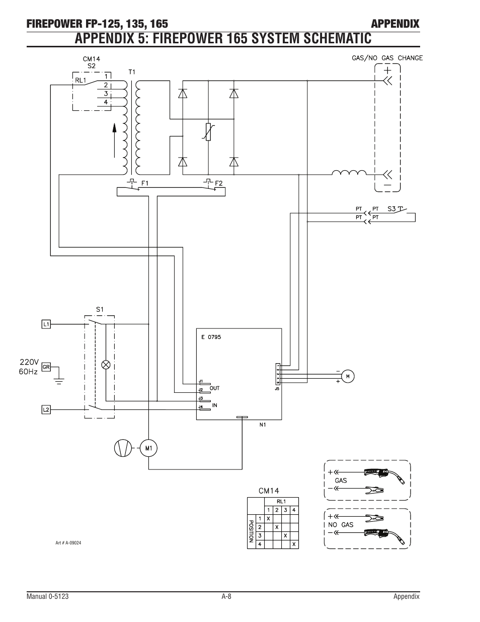 Appendix 5: firepower 165 system schematic | Tweco FP-165 Mini MIG Portable MIG Welder User Manual | Page 56 / 60