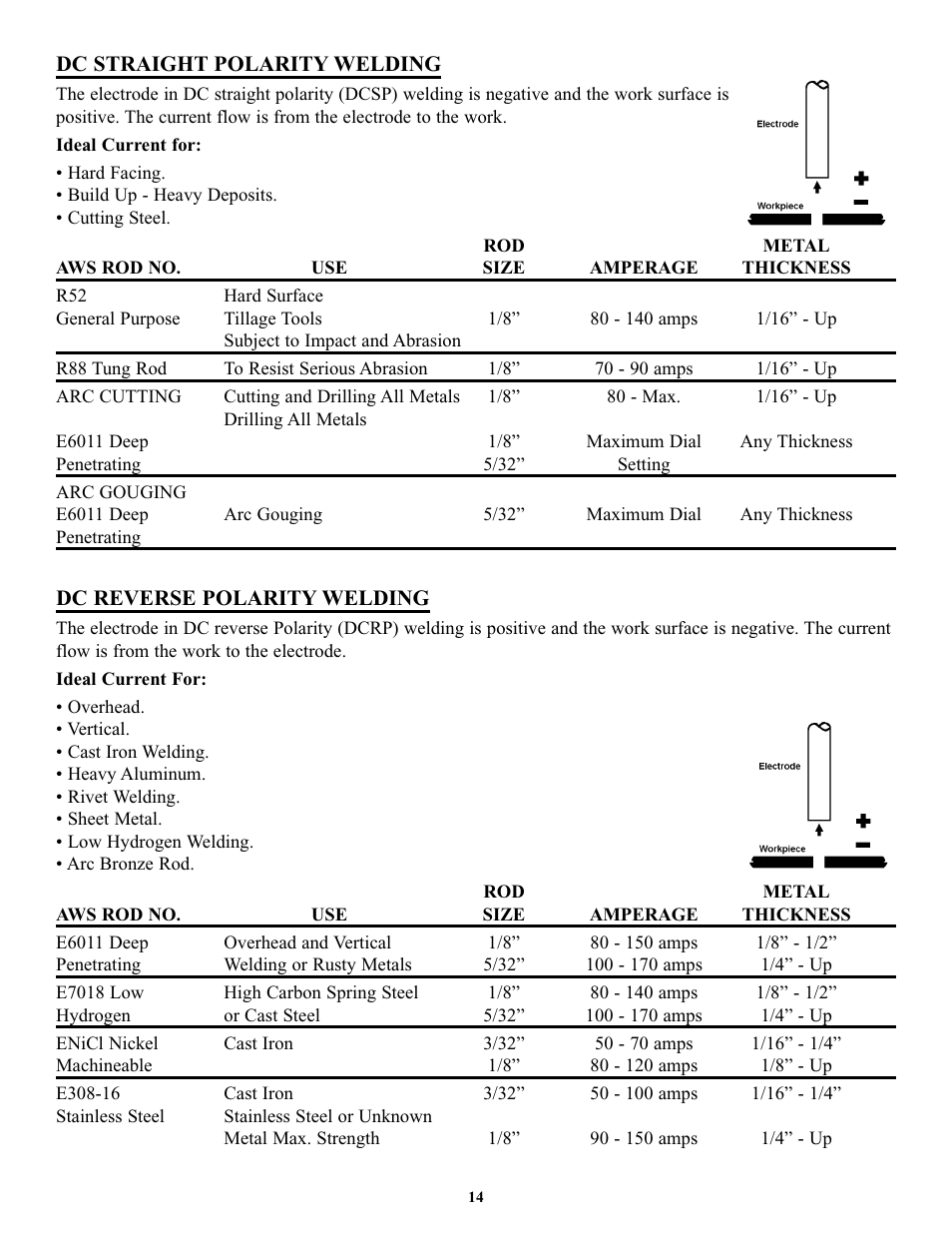 Tweco FP-235DC User Manual | Page 18 / 34