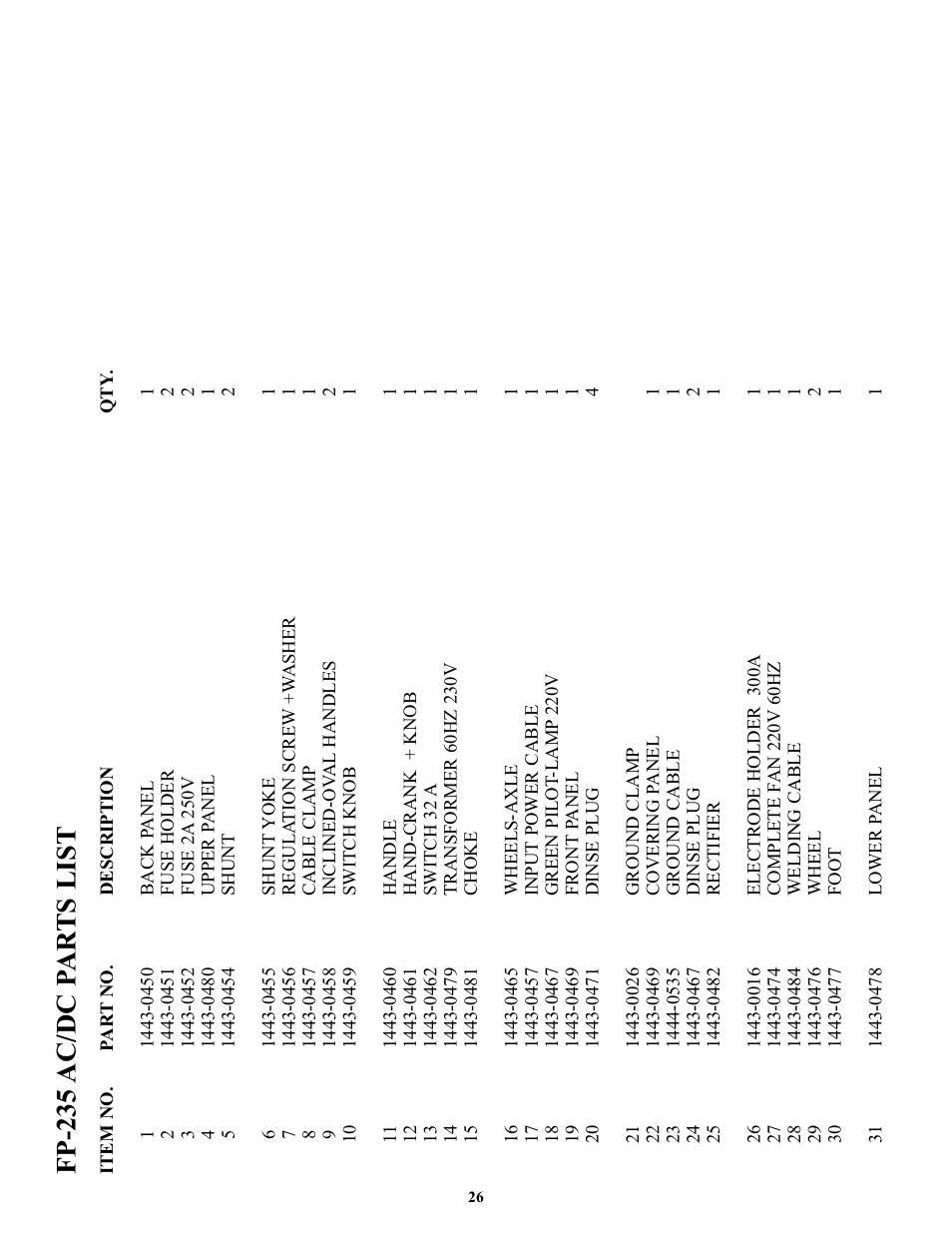 Tweco FP-235DC User Manual | Page 29 / 34