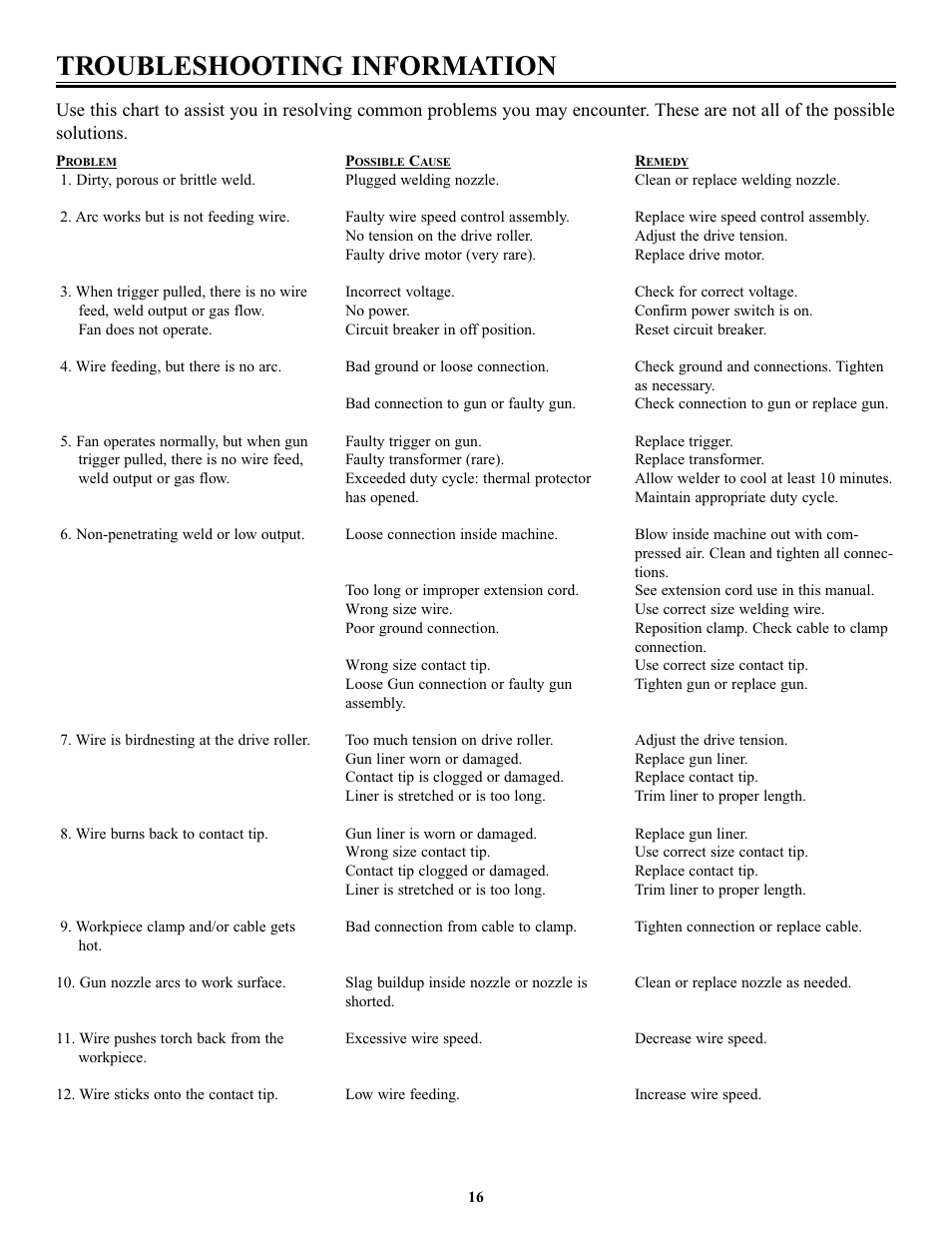Troubleshooting information | Tweco FP-160 User Manual | Page 19 / 32