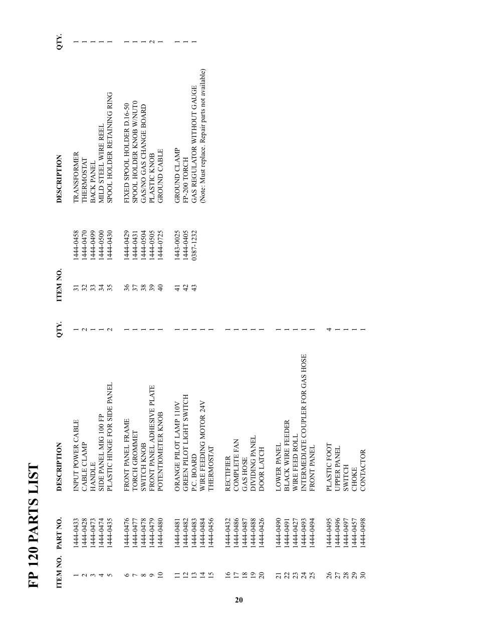 Fp 120 p a r ts list | Tweco FP-160 User Manual | Page 23 / 32
