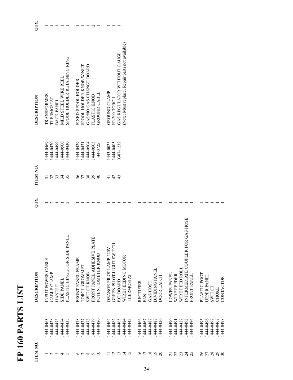 Fp 160 p a r ts list | Tweco FP-160 User Manual | Page 27 / 32