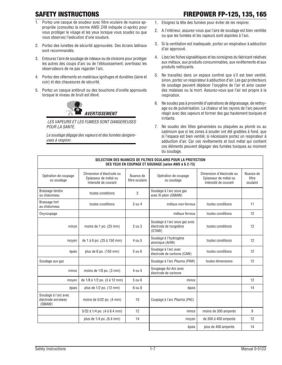 Tweco FP-165 Mini MIG User Manual | Page 12 / 60