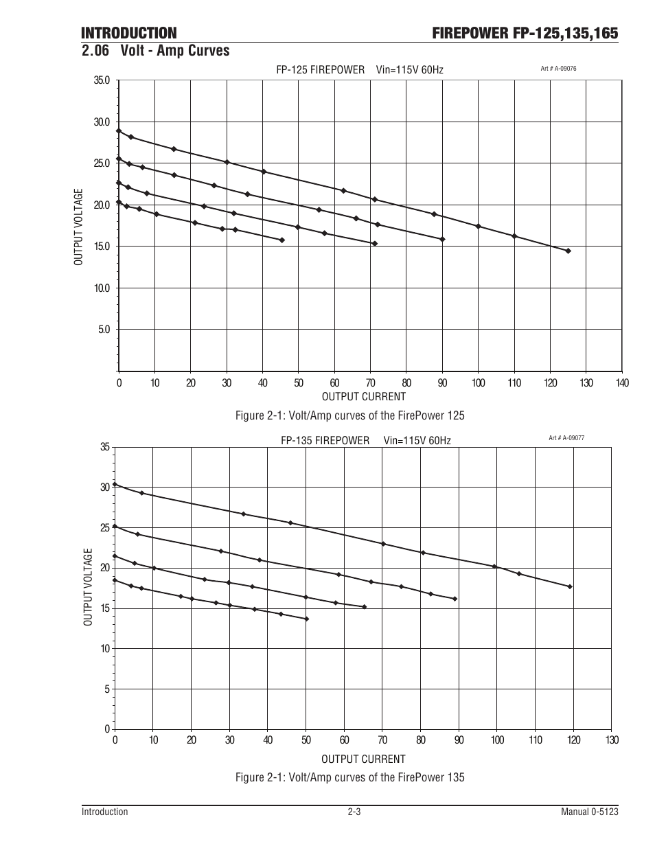 06 volt - amp curves, Volt - amp curves -3 | Tweco FP-165 Mini MIG User Manual | Page 18 / 60