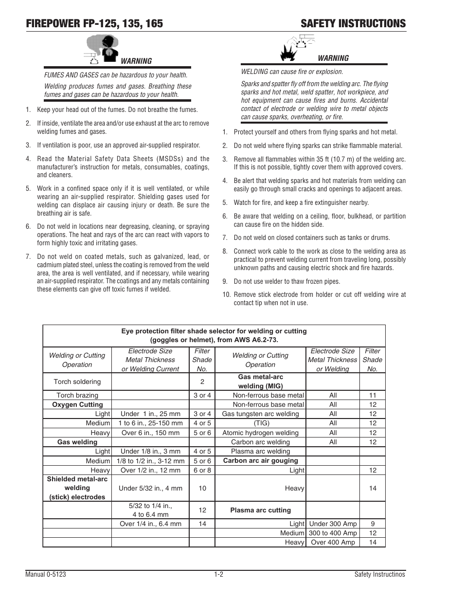 Tweco FP-165 Mini MIG User Manual | Page 7 / 60