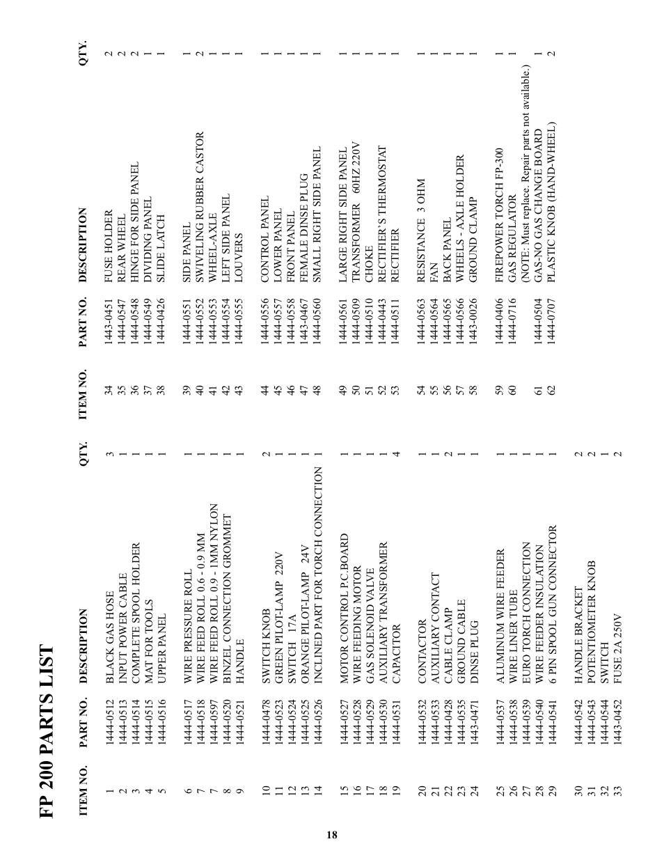 Fp 200 p a r ts list | Tweco FP-260 User Manual | Page 20 / 24
