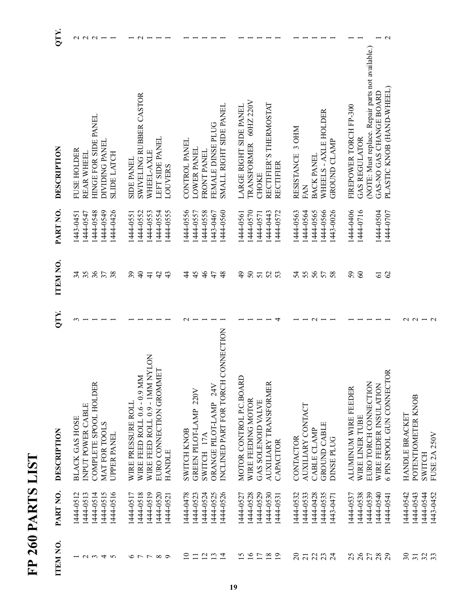 Fp 260 p a r ts list | Tweco FP-260 User Manual | Page 21 / 24