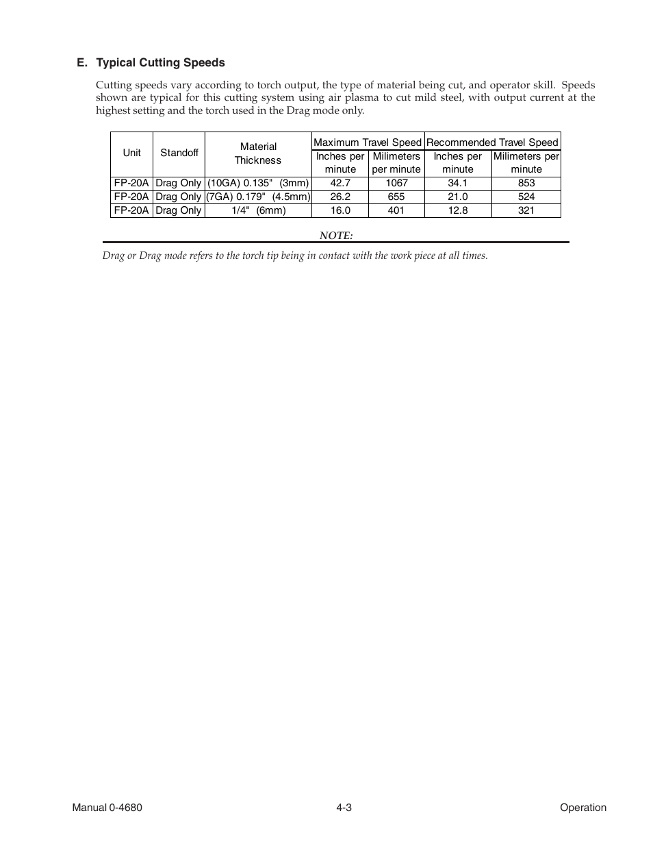 Tweco FP-20A User Manual | Page 15 / 27