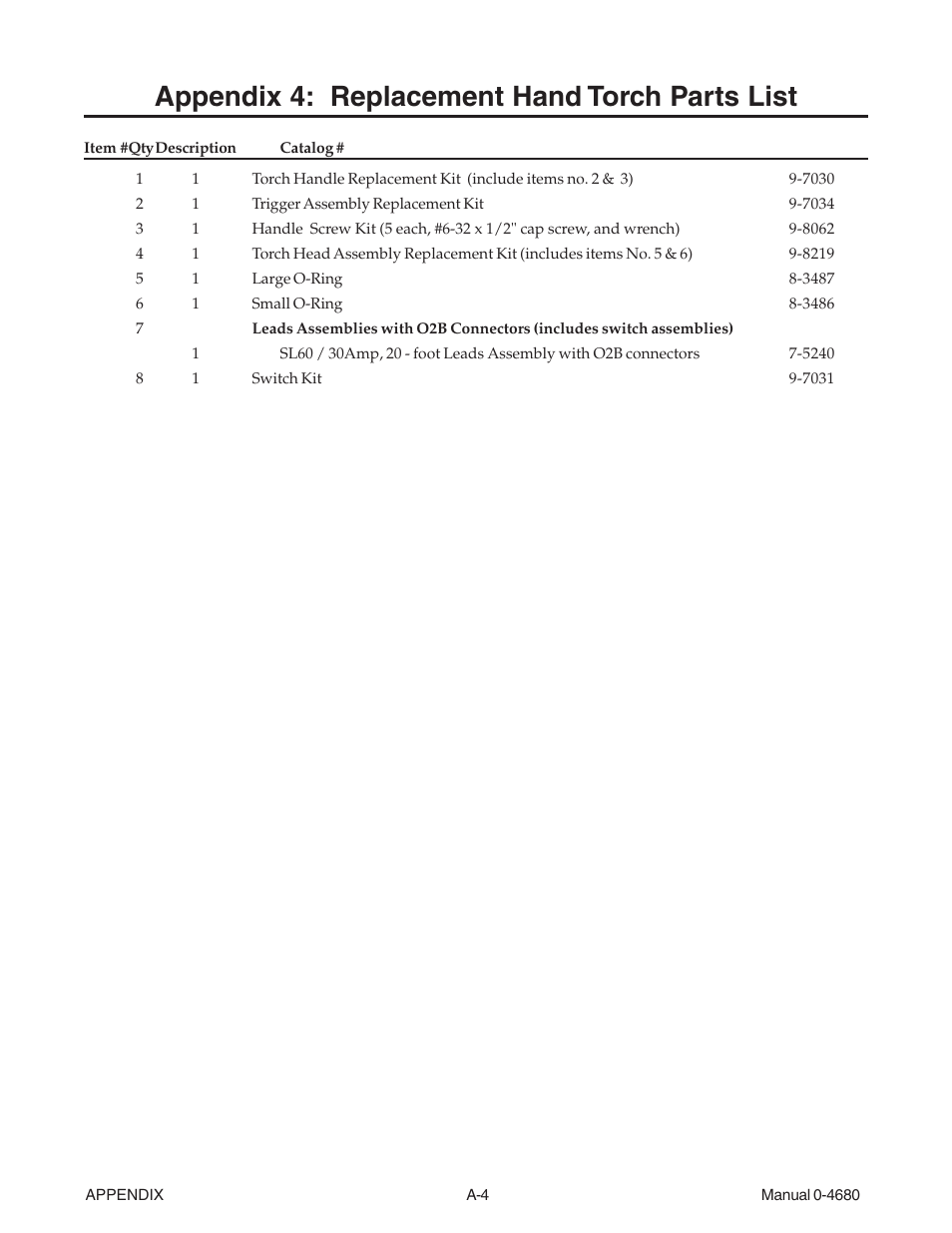 Appendix 4: replacement hand torch parts list | Tweco FP-20A User Manual | Page 24 / 27