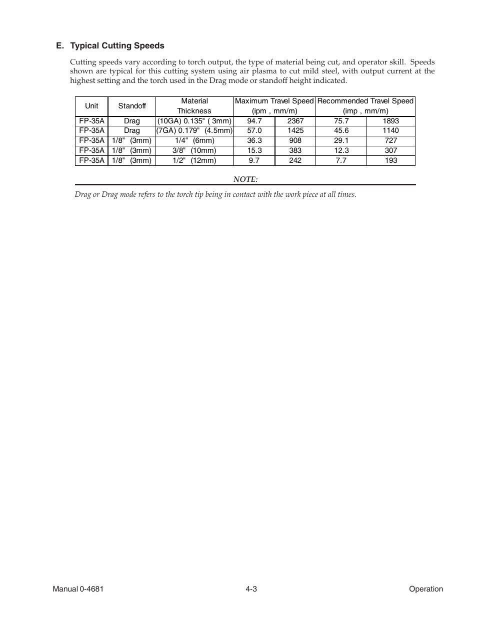 Tweco FP-35A User Manual | Page 15 / 27