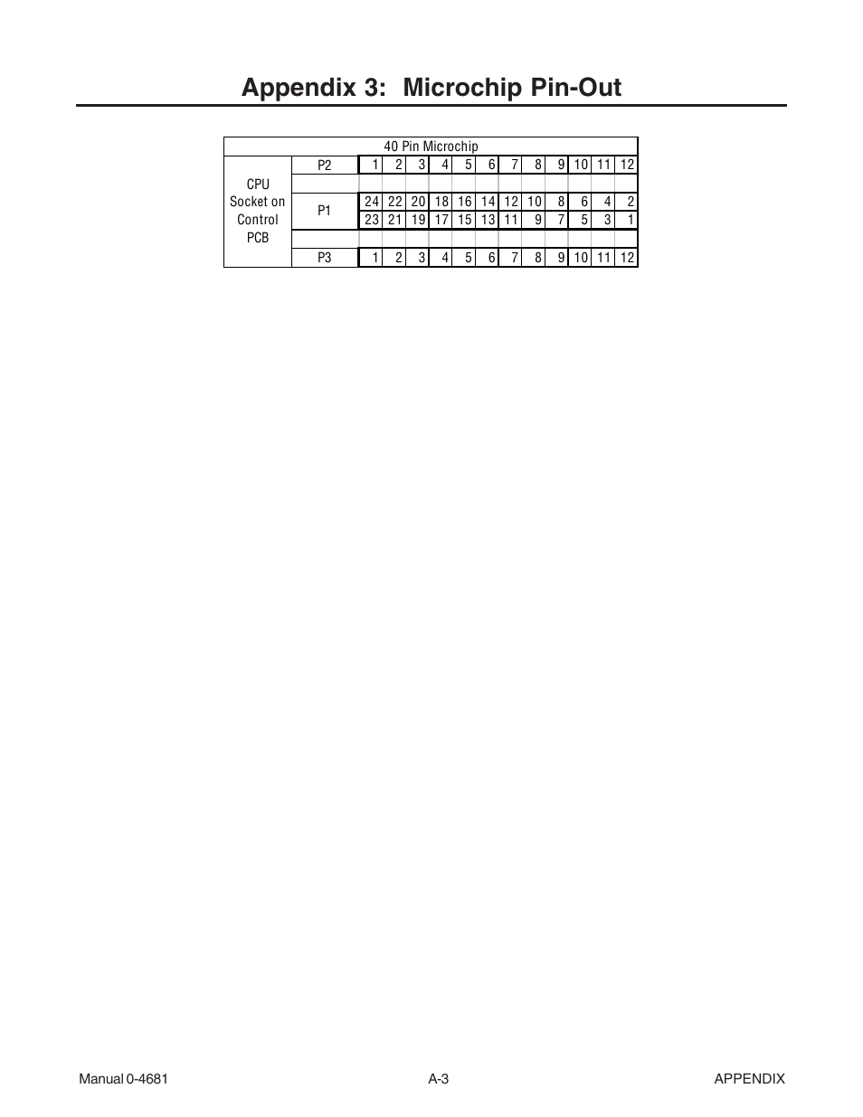 Appendix 3: microchip pin-out | Tweco FP-35A User Manual | Page 23 / 27