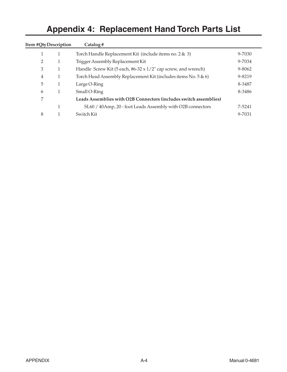 Appendix 4: replacement hand torch parts list | Tweco FP-35A User Manual | Page 24 / 27