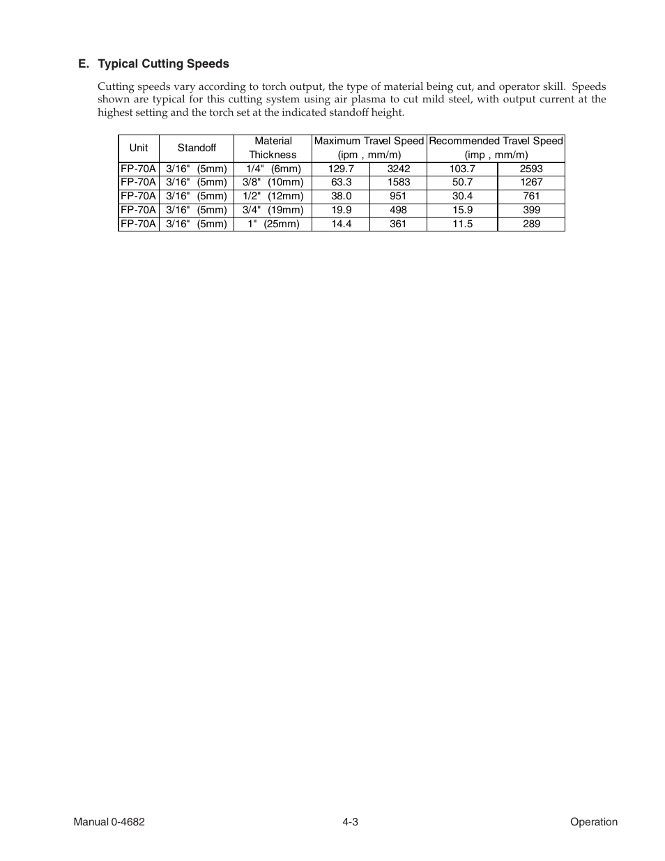 Tweco FP-70A User Manual | Page 15 / 27
