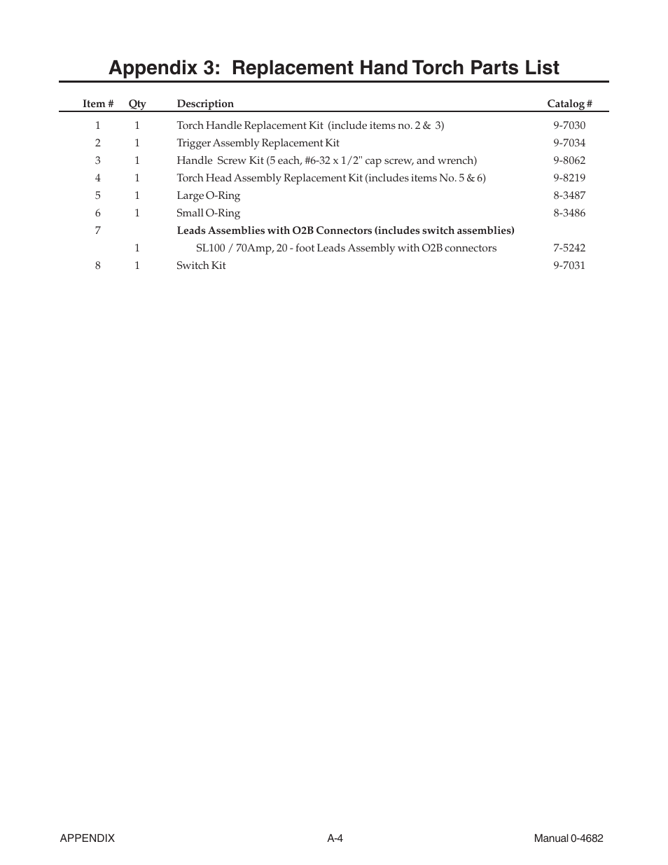 Appendix 3: replacement hand torch parts list | Tweco FP-70A User Manual | Page 24 / 27