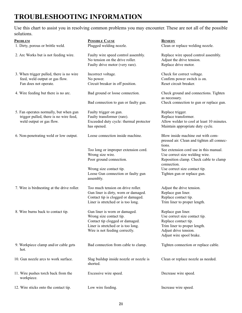 Troubleshooting information | Tweco FP-90 User Manual | Page 25 / 32