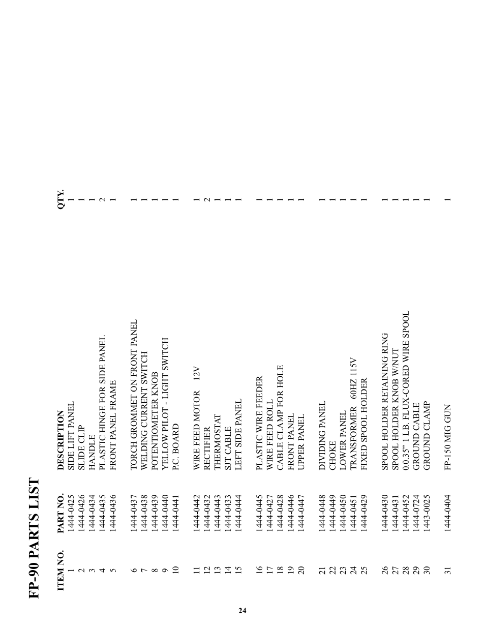 Fp-90 p a r ts list | Tweco FP-90 User Manual | Page 28 / 32