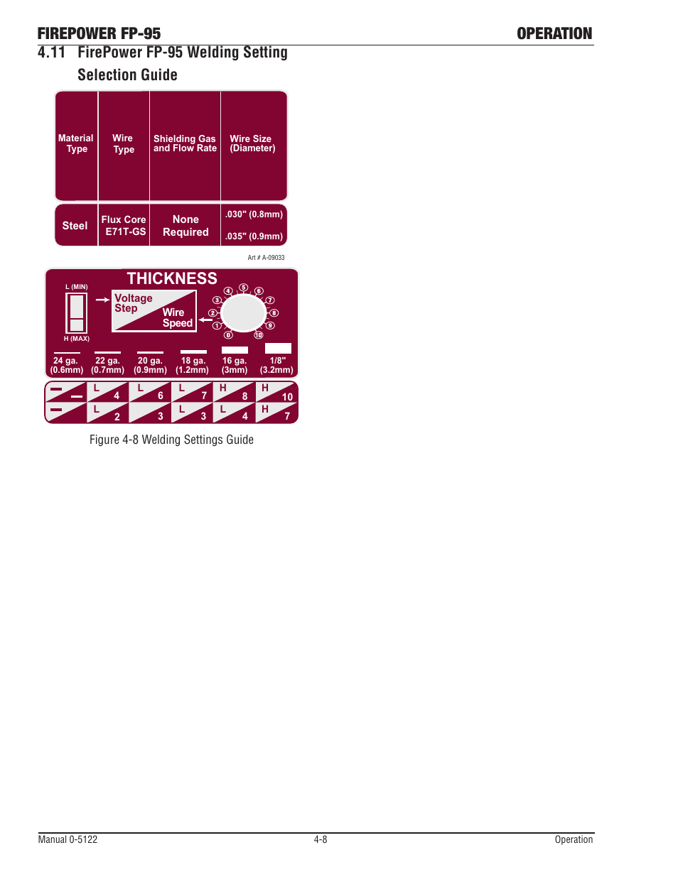 11 firepower fp-95 welding setting selection guide, Firepower fp-95 welding setting selection guide -8, Firepower fp-95 operation | Thickness | Tweco FP-95 Mini MIG User Manual | Page 34 / 46