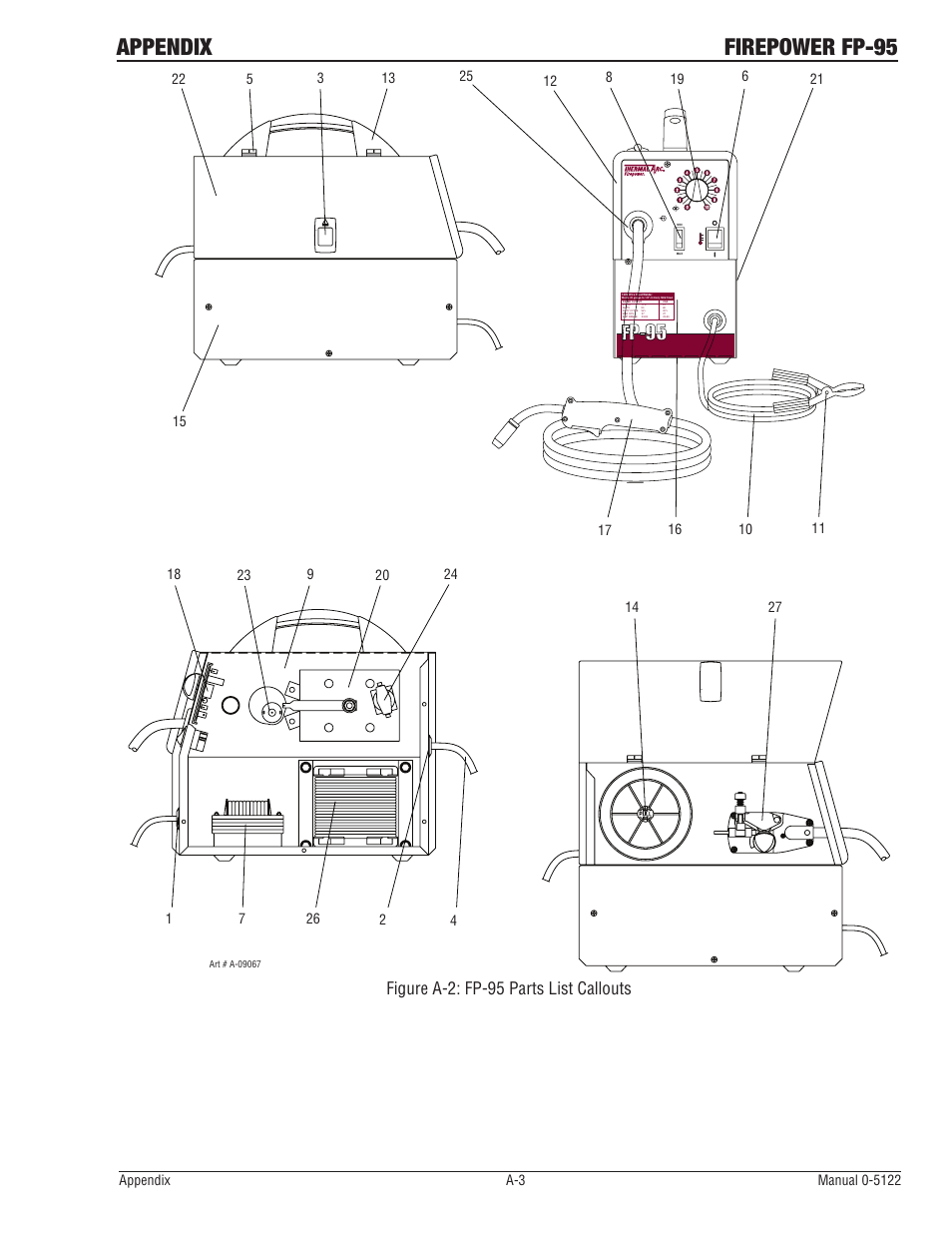 Appendix firepower fp-95, Fp-95, Figure a-2: fp-95 parts list callouts | Tweco FP-95 Mini MIG User Manual | Page 41 / 46