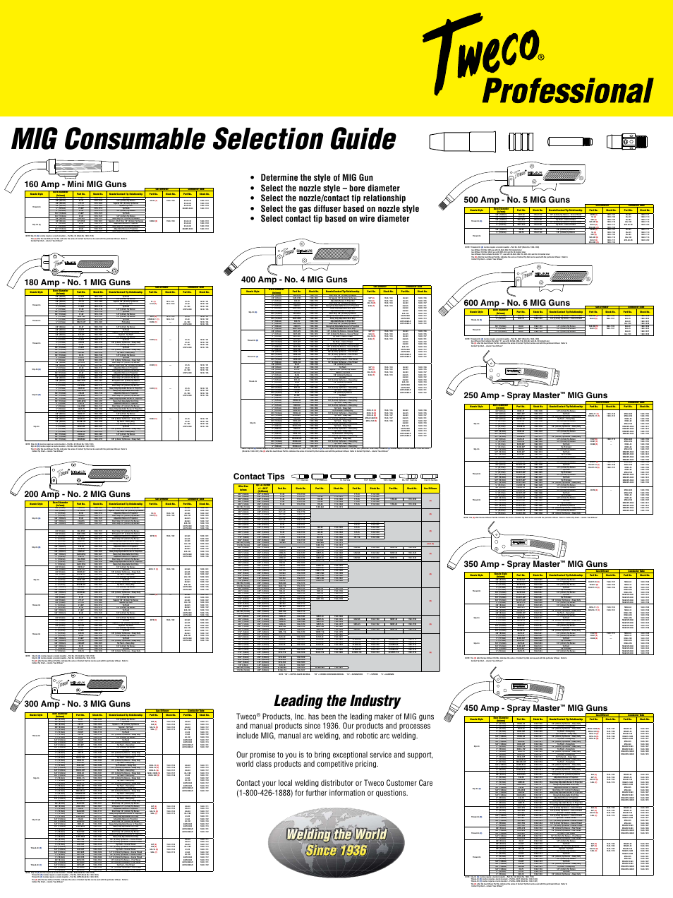 Tweco Spray Master MIG Guns 450 Amp User Manual | 1 page