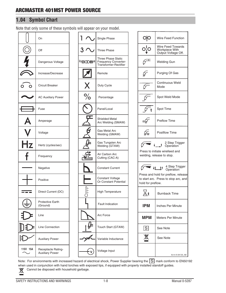 04 symbol chart, Symbol chart -8, Arcmaster 401mst power source | Ipm mpm t | Tweco ArcMaster 401MST User Manual | Page 14 / 84