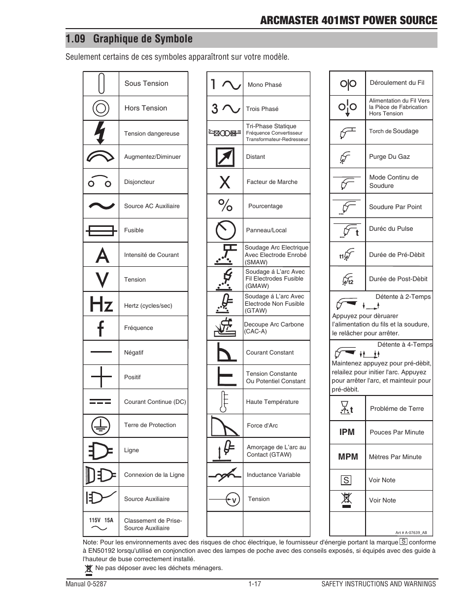 09 graphique de symbole, Graphique de symbole -17, Arcmaster 401mst power source | Ipm mpm t | Tweco ArcMaster 401MST User Manual | Page 23 / 84