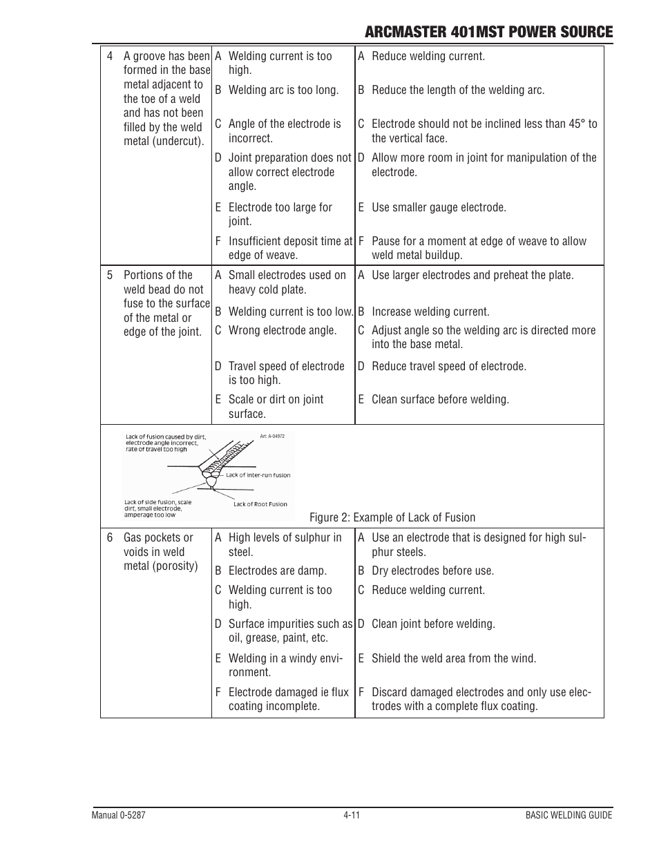 Arcmaster 401mst power source | Tweco ArcMaster 401MST User Manual | Page 67 / 84