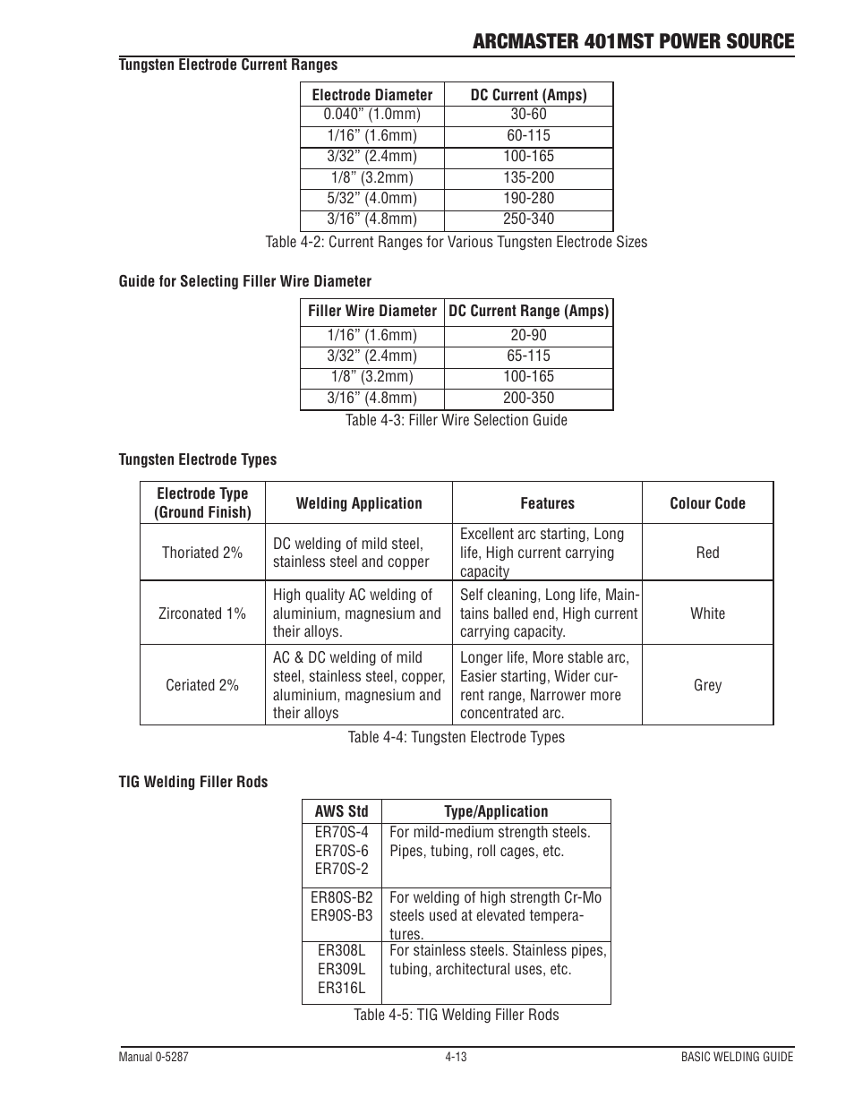 Arcmaster 401mst power source | Tweco ArcMaster 401MST User Manual | Page 69 / 84