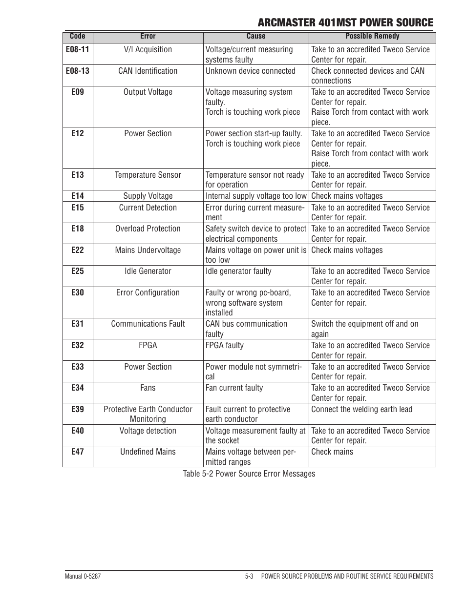Arcmaster 401mst power source | Tweco ArcMaster 401MST User Manual | Page 75 / 84