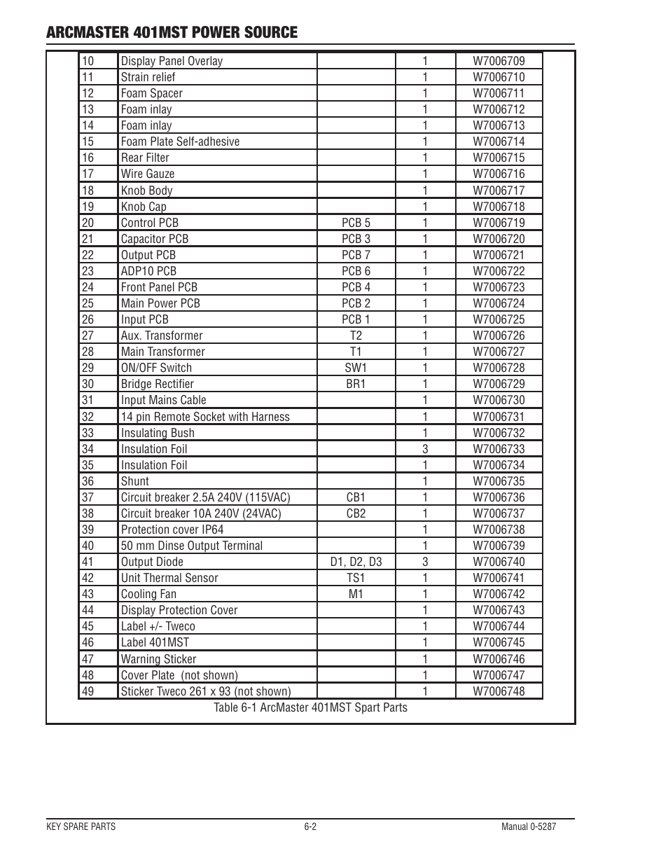 Arcmaster 401mst power source | Tweco ArcMaster 401MST User Manual | Page 78 / 84