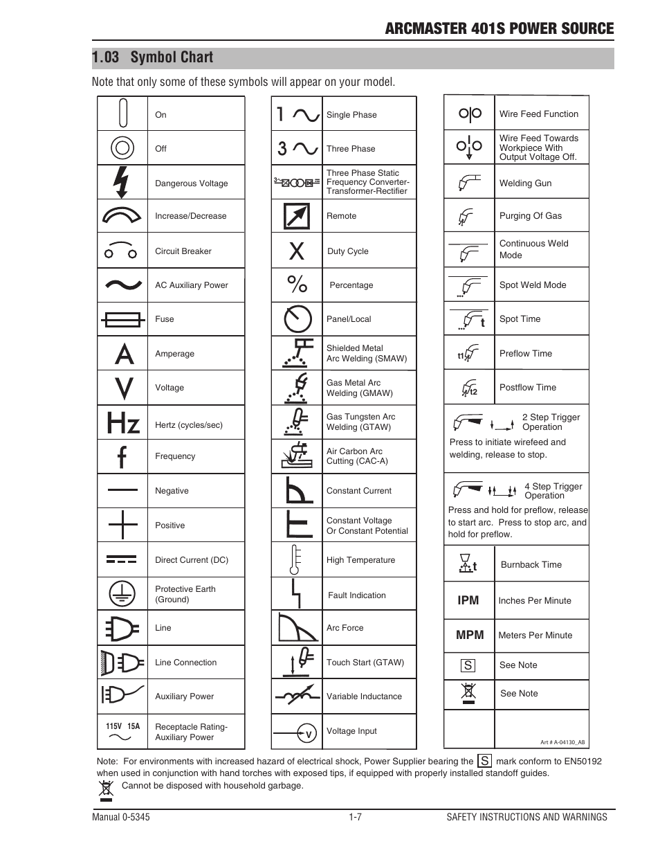 Arcmaster 401s power source, 03 symbol chart | Tweco ArcMaster 401S User Manual | Page 13 / 64