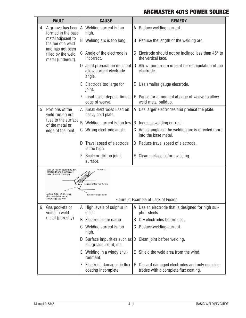 Arcmaster 401s power source | Tweco ArcMaster 401S User Manual | Page 49 / 64