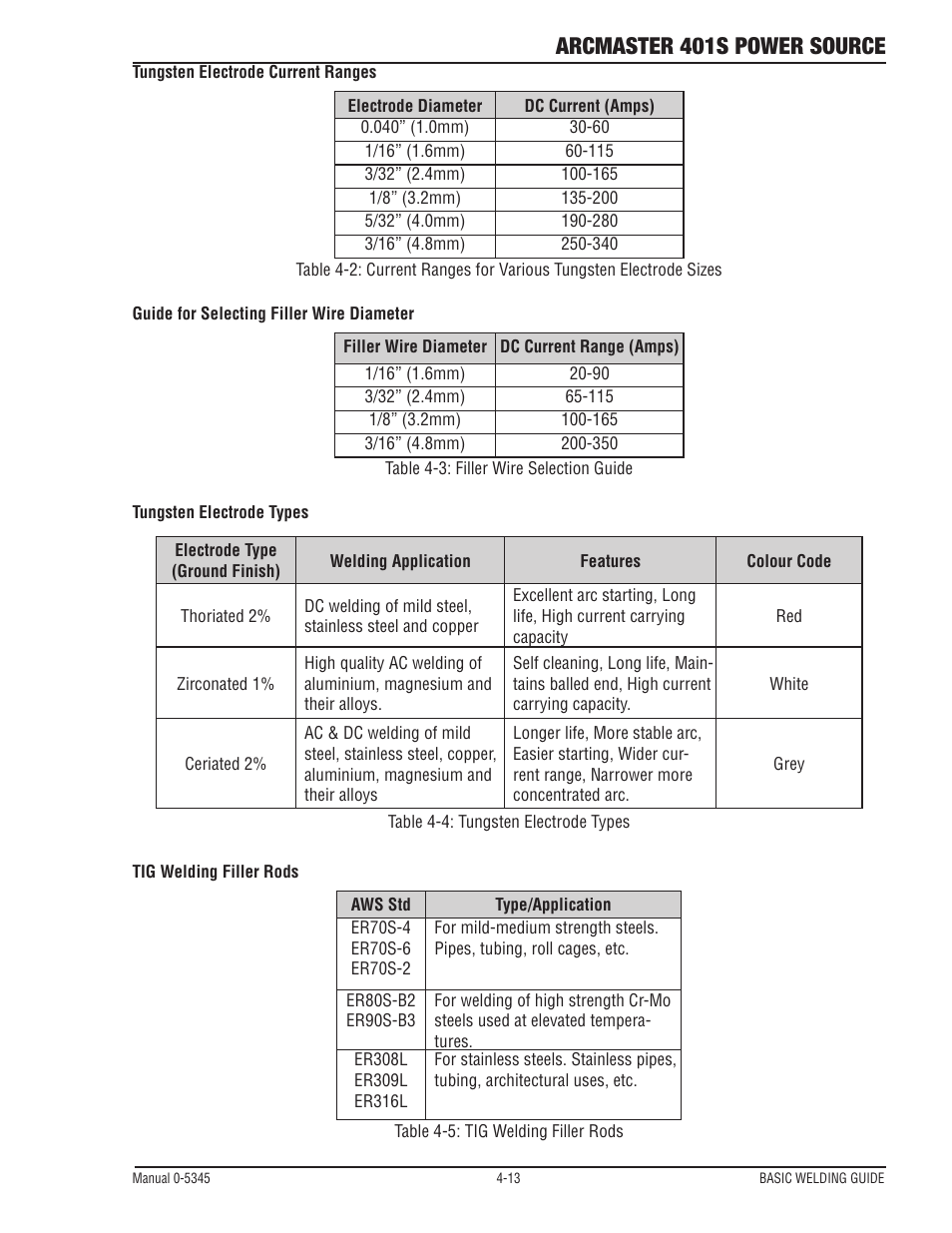 Arcmaster 401s power source | Tweco ArcMaster 401S User Manual | Page 51 / 64