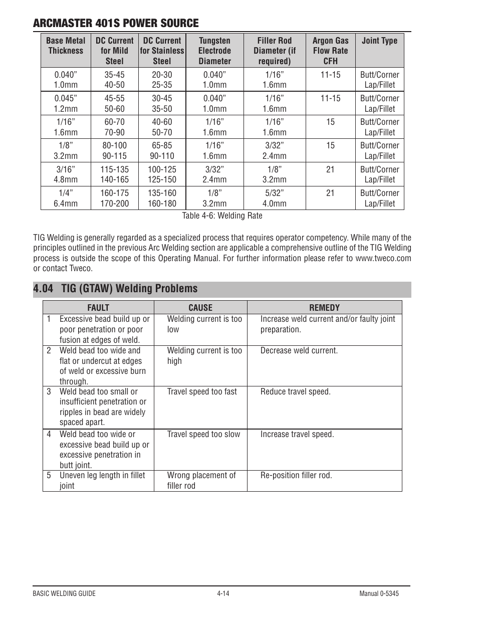 Arcmaster 401s power source, 04 tig (gtaw) welding problems | Tweco ArcMaster 401S User Manual | Page 52 / 64