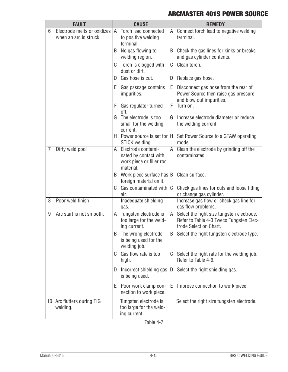 Arcmaster 401s power source | Tweco ArcMaster 401S User Manual | Page 53 / 64